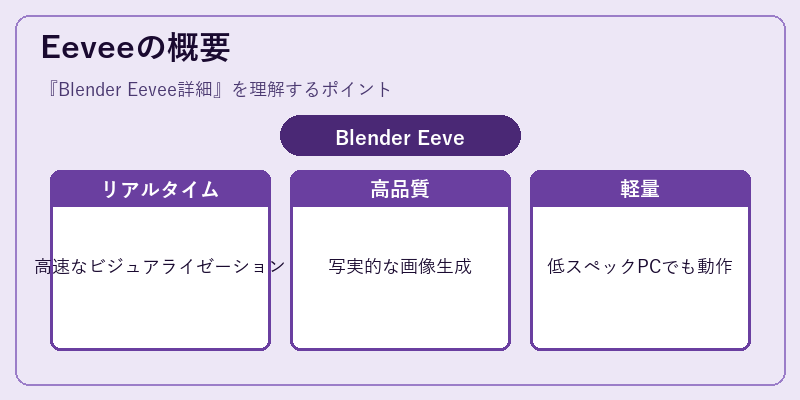 Eeveeの概要