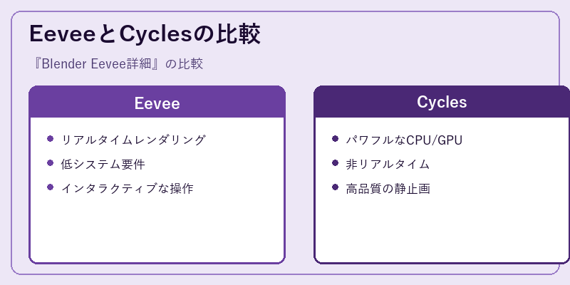 EeveeとCyclesの比較