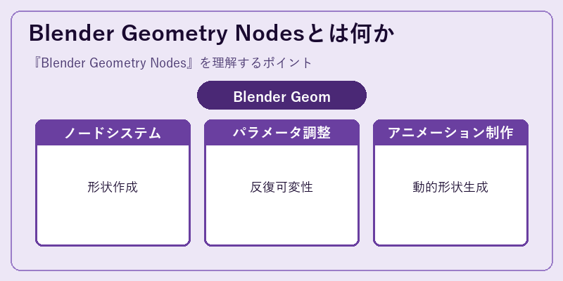 Blender Geometry Nodesとは何か