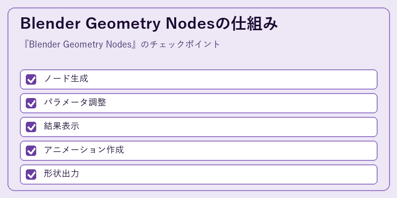 Blender Geometry Nodesの仕組み