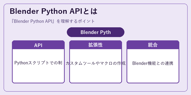 Blender Python APIとは