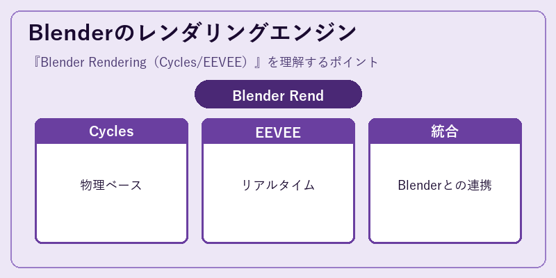Blenderのレンダリングエンジン