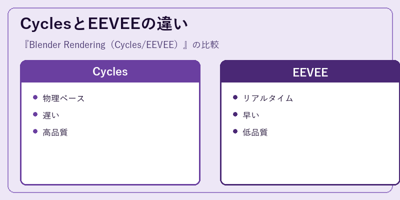 CyclesとEEVEEの違い