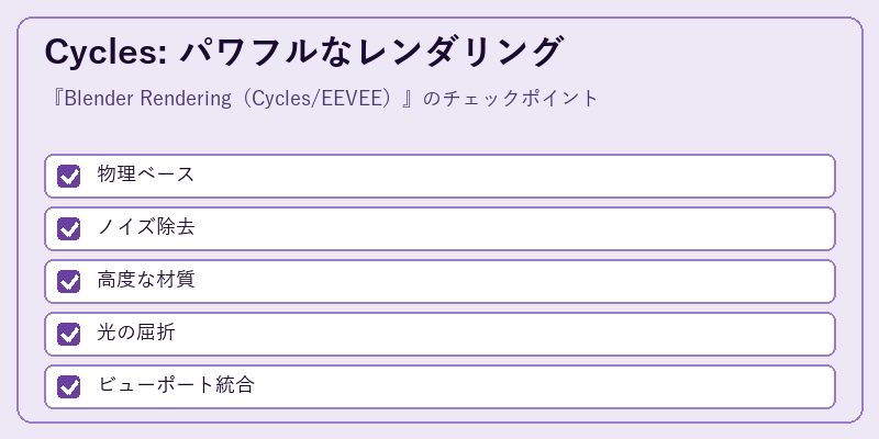 Cycles: パワフルなレンダリング