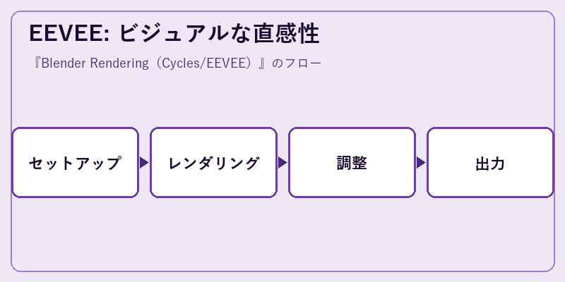EEVEE: ビジュアルな直感性