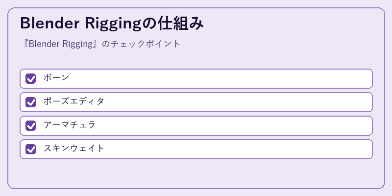 Blender Riggingの仕組み