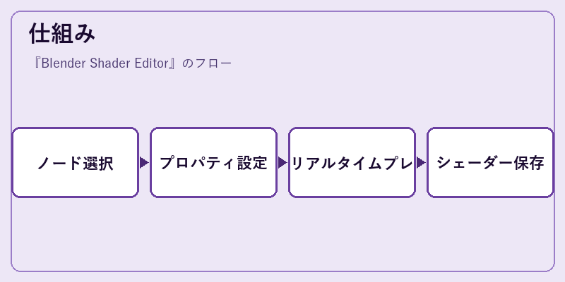 仕組み