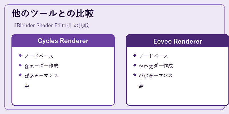 他のツールとの比較