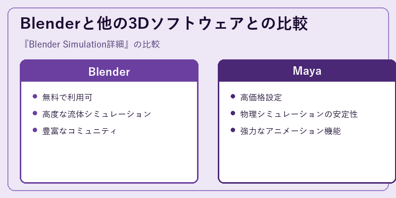 Blenderと他の3Dソフトウェアとの比較