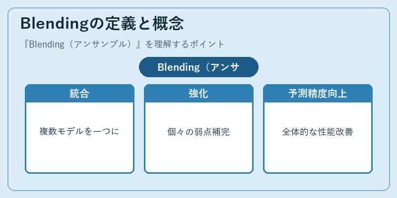 Blendingの定義と概念