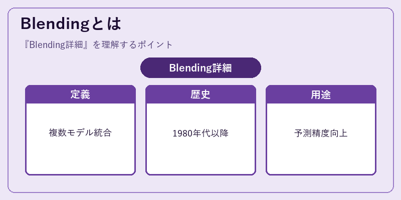 Blendingとは