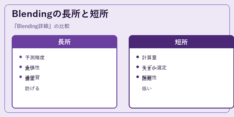 Blendingの長所と短所