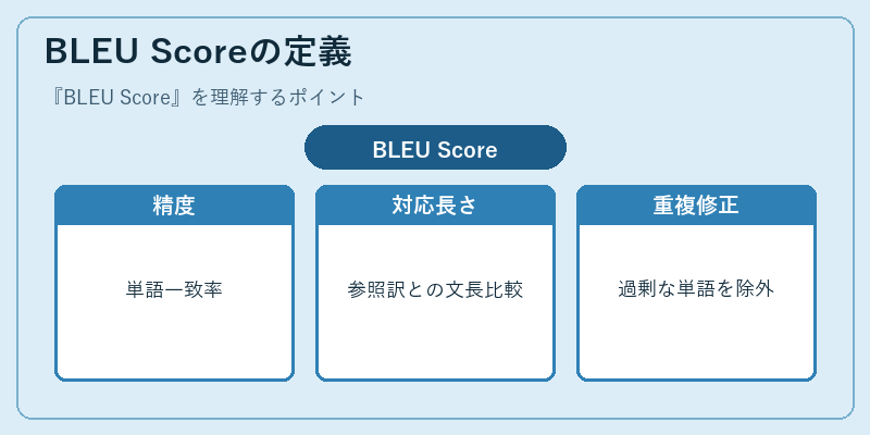 BLEU Scoreの定義