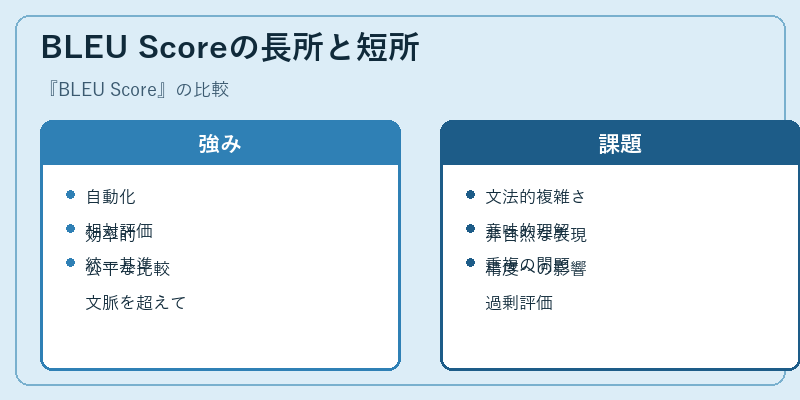 BLEU Scoreの長所と短所