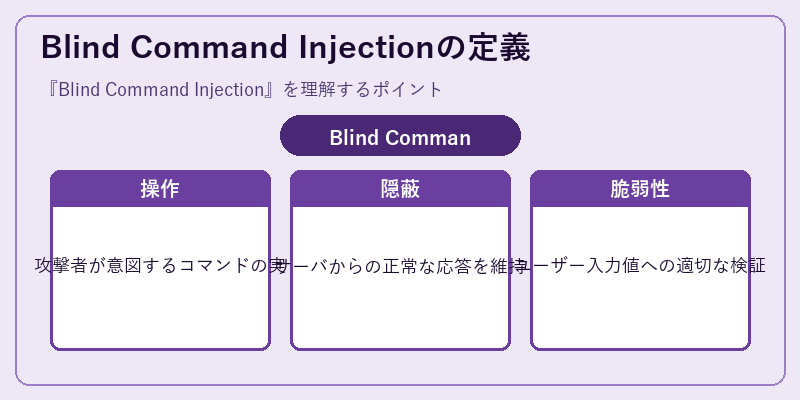 Blind Command Injectionの定義