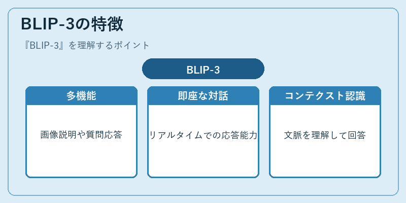 BLIP-3の特徴