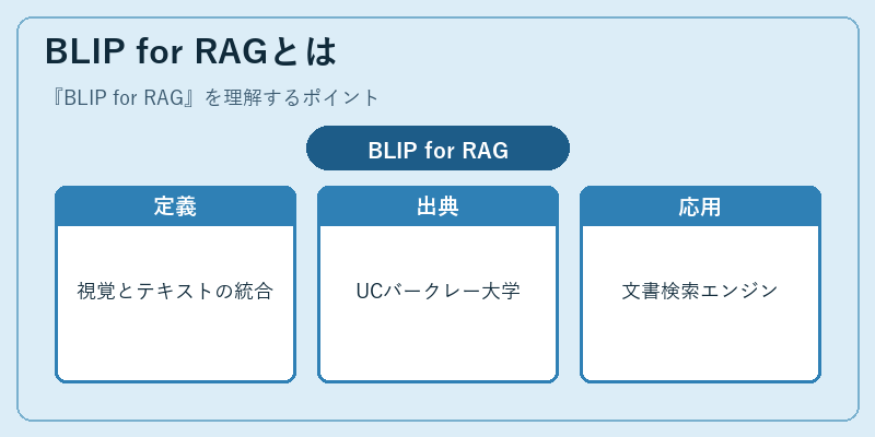 BLIP for RAGとは