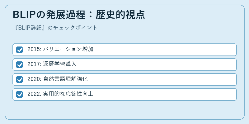 BLIPの発展過程:歴史的視点