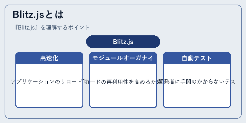 Blitz.jsとは