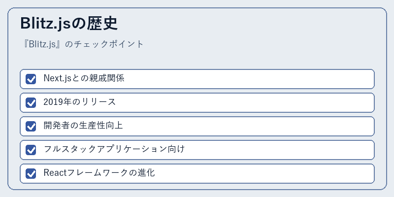 Blitz.jsの歴史
