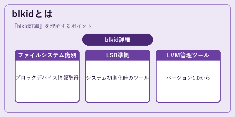 blkidとは
