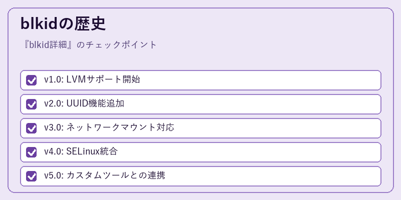 blkidの歴史