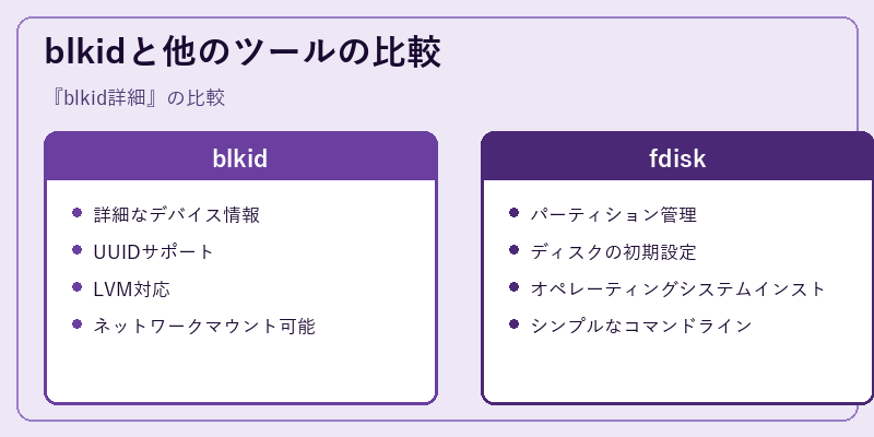 blkidと他のツールの比較
