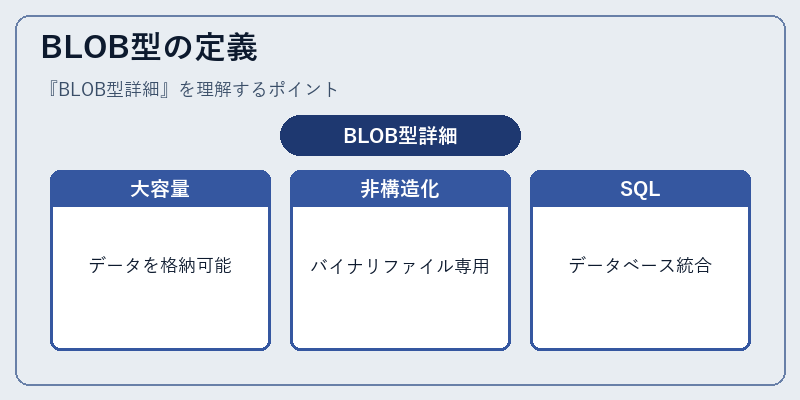 BLOB型の定義