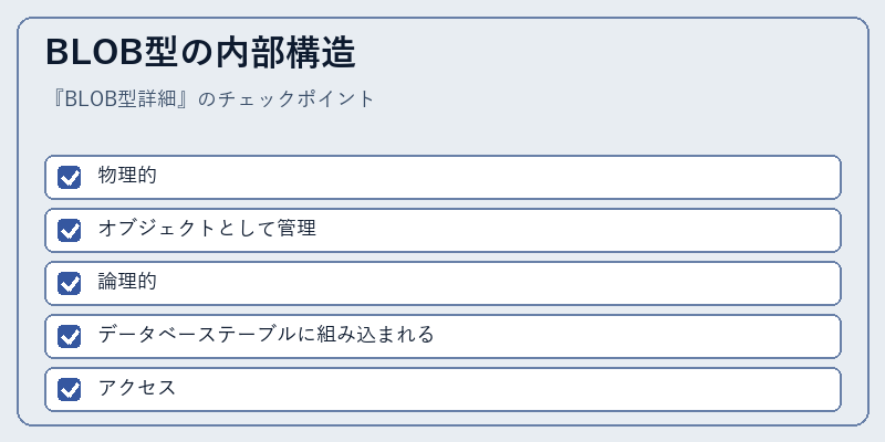 BLOB型の内部構造
