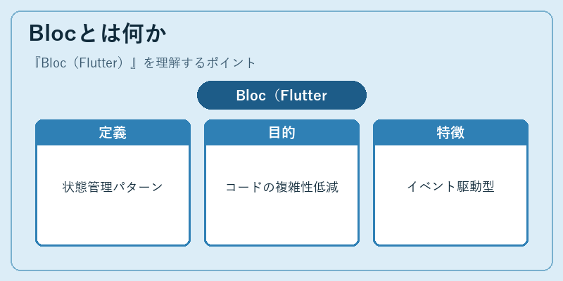 Blocとは何か