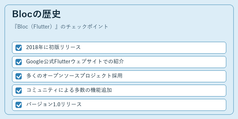 Blocの歴史
