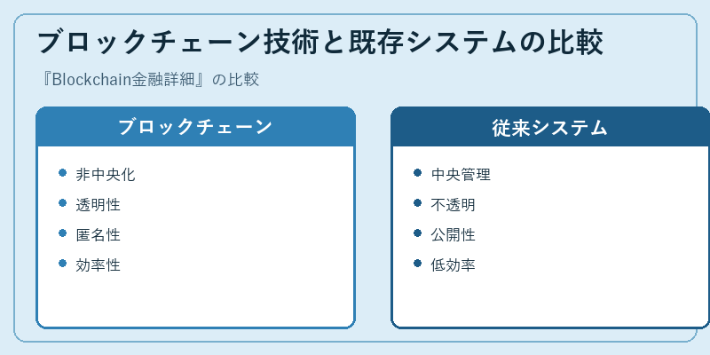 ブロックチェーン技術と既存システムの比較