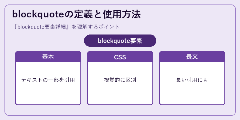 blockquoteの定義と使用方法