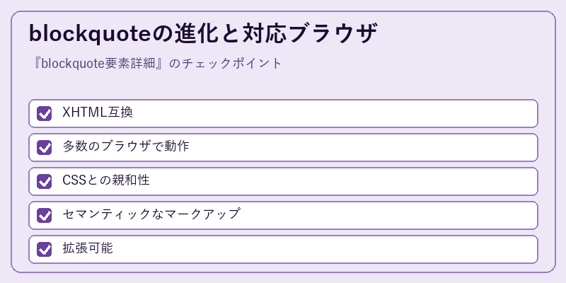 blockquoteの進化と対応ブラウザ