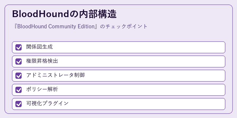 BloodHoundの内部構造