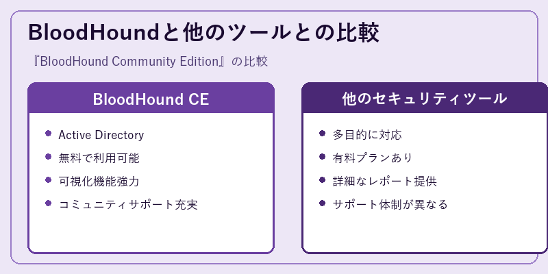 BloodHoundと他のツールとの比較