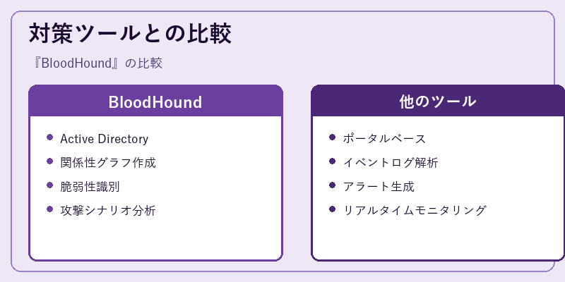 対策ツールとの比較