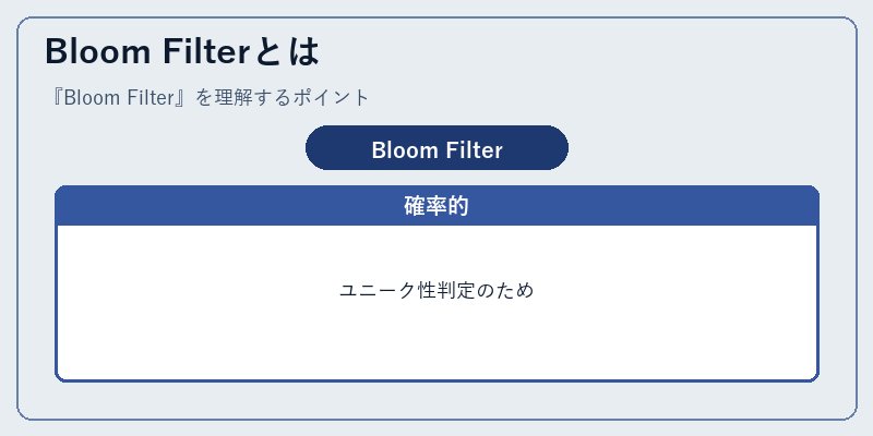 Bloom Filterとは