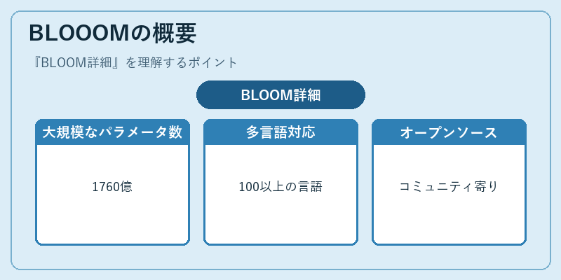 BLOOOMの概要