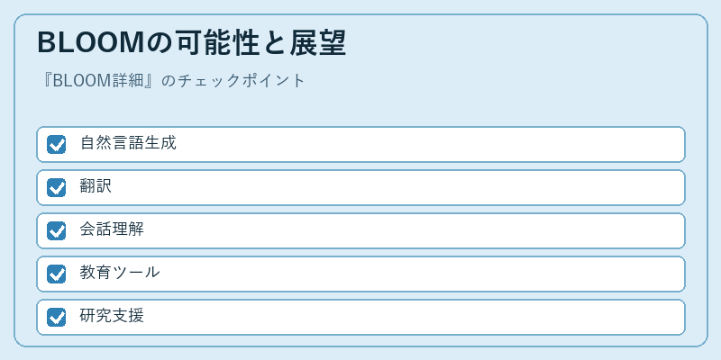 BLOOMの可能性と展望