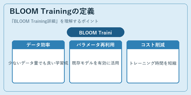 BLOOM Trainingの定義