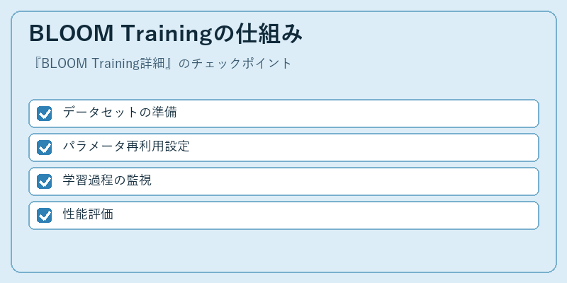 BLOOM Trainingの仕組み