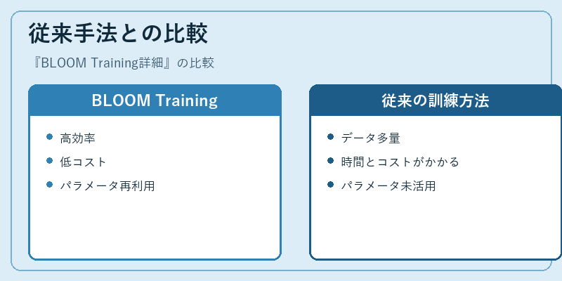従来手法との比較