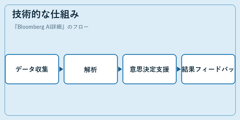 技術的な仕組み