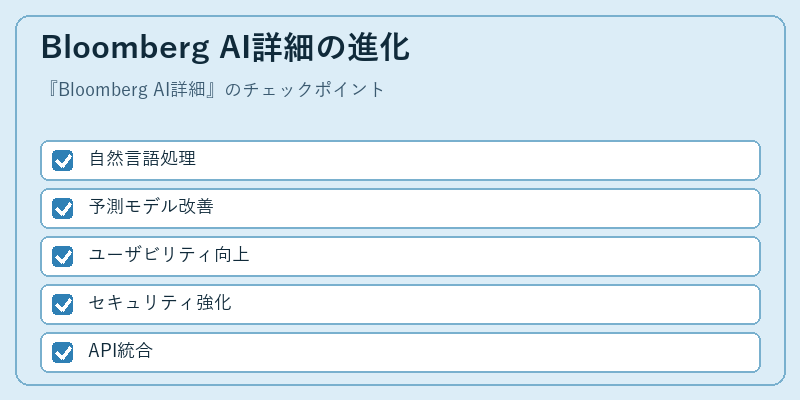 Bloomberg AI詳細の進化