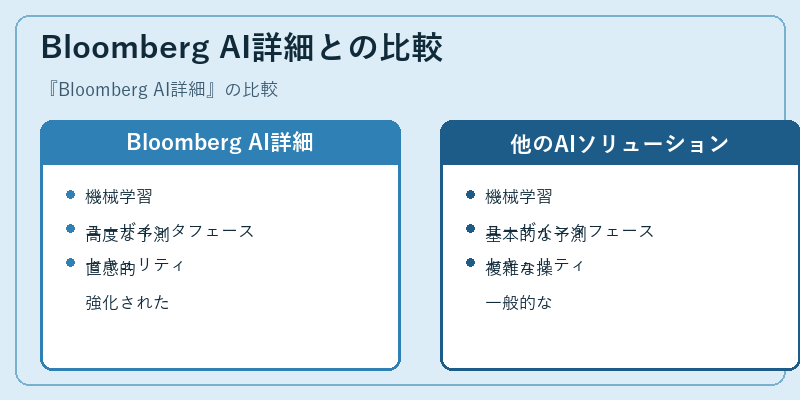 Bloomberg AI詳細との比較