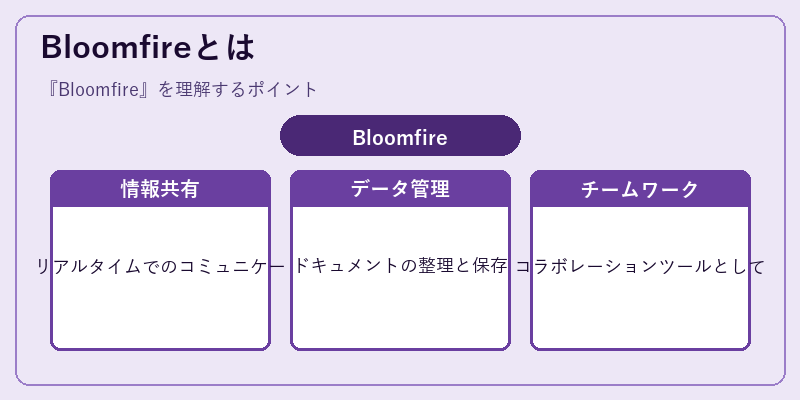 Bloomfireとは
