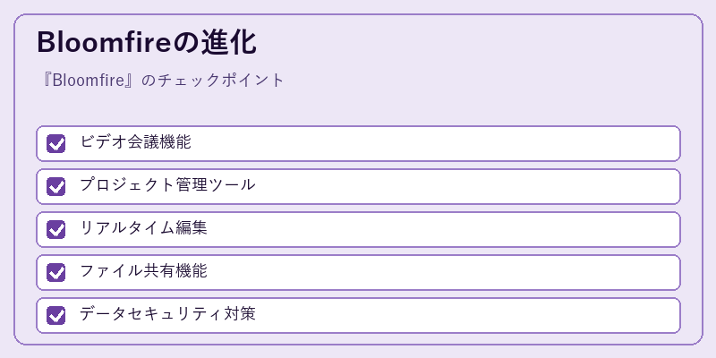 Bloomfireの進化