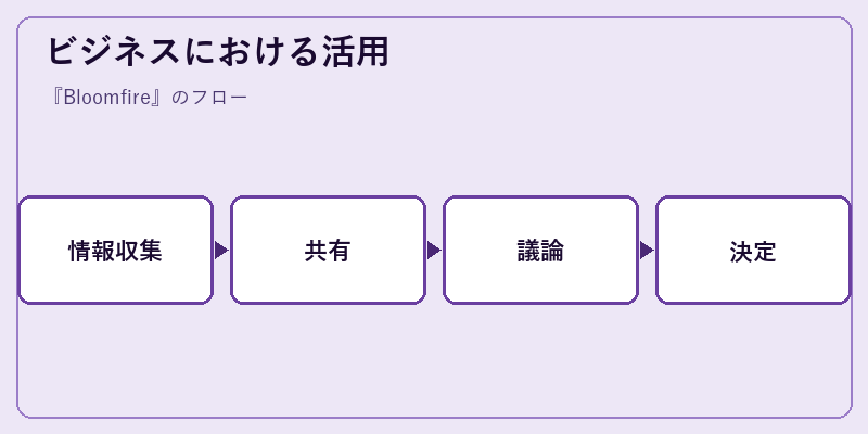 ビジネスにおける活用