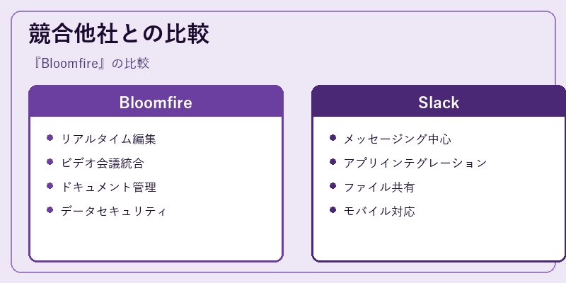 競合他社との比較